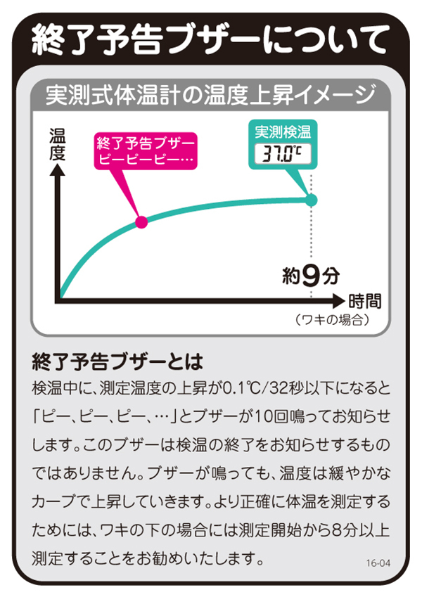 よくあるご質問 株式会社ドリテック