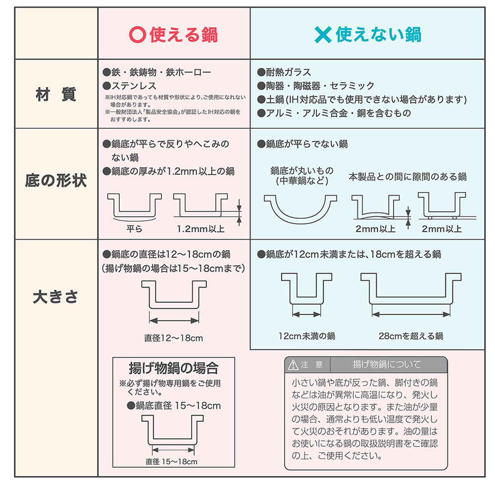 DI-223IHクッカー「ピコ」 - 株式会社ドリテック